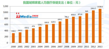中国移动医疗市场研究报告