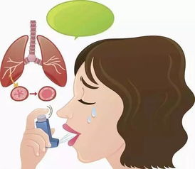 哮喘发作急救方法包括什么