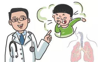 儿童哮喘的规范治疗